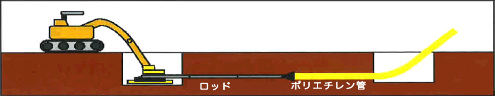 立抗を掘削し直進推進